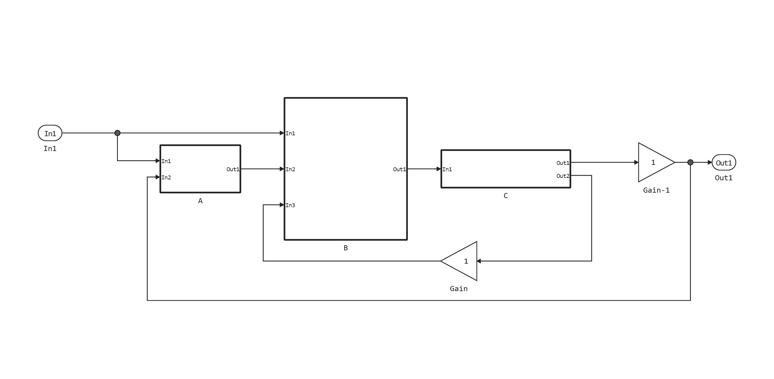 algebraic_loop-27.03.25 09_25_40.png